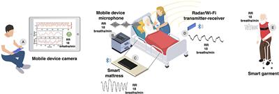 Remote Respiratory Monitoring in the Time of COVID-19